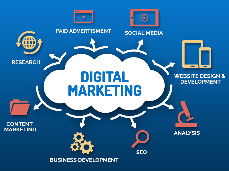 Illustration of multiple digital marketing elements including SEO, content creation, email marketing, social media, PPC, and analytics dashboards