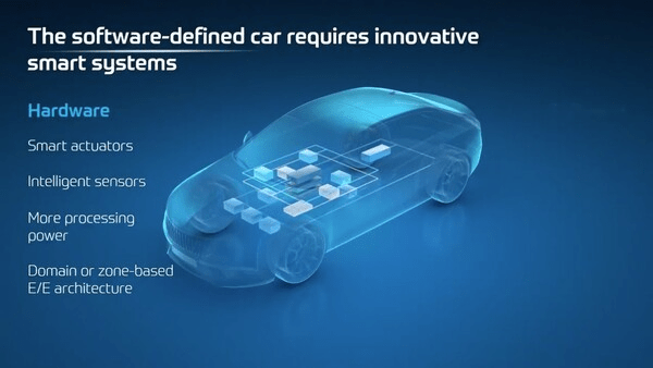 Software-Defined Vehicle (SDV) concept illustration